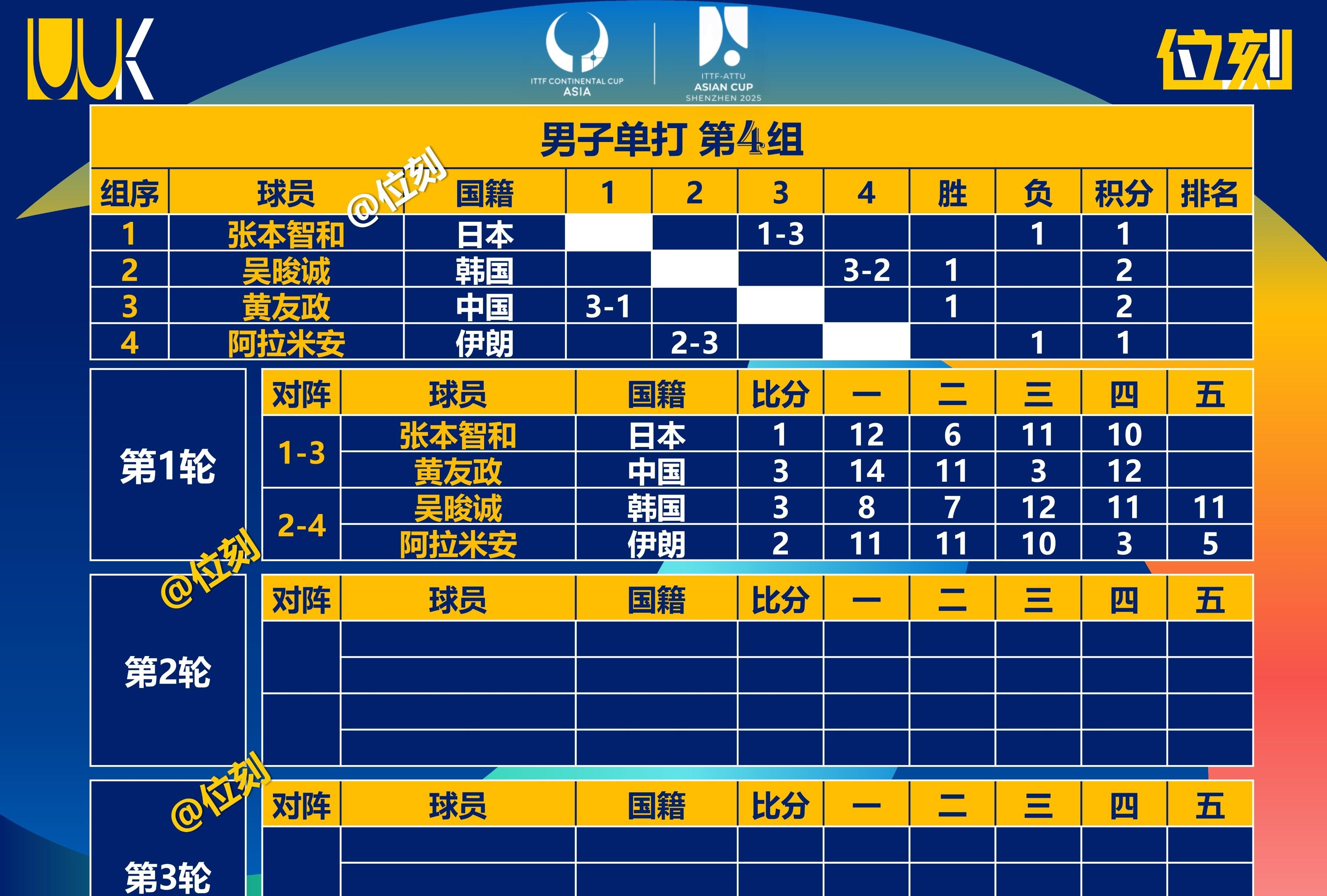 日本亚冠代表队晋级淘汰赛阶段